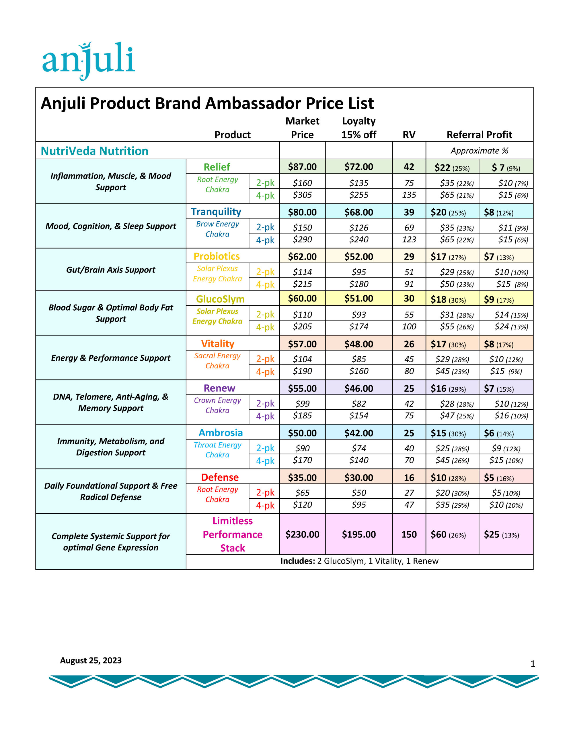 Anjuli Brand Ambassador Price List (1)_Page_1